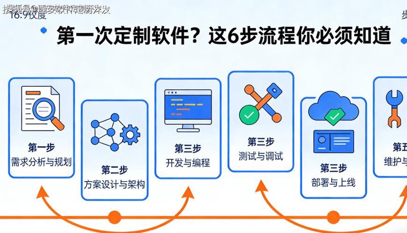 信息化革命：企业如何加速变革与增长